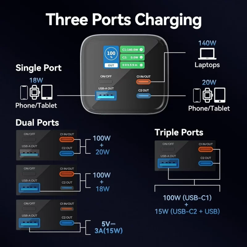 Vention 140W 27000mAh PD Fast Charging Power Bank
